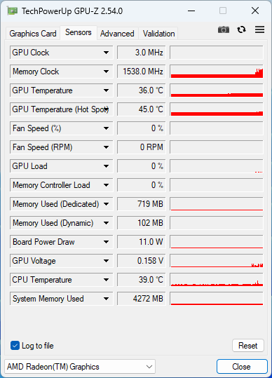 Test Gigabyte Radeon RX 7800 XT Gaming OC: jako RX 6800 XT po faceliftu