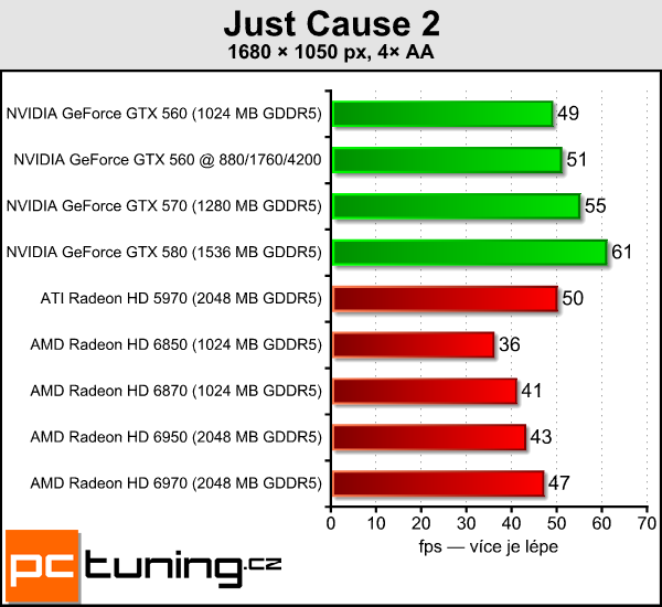 Test tří upravených GeForce GTX 560: Kterou vybrat?