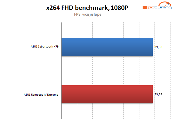 Asus Sabertooth X79 –  odolná deska s pětiletou zárukou