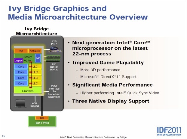 Ivy Bridge – 22 nm a 3D tranzistory už za půl roku v obchodech