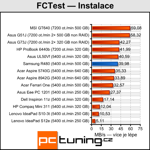 Samsung R480 — malý, cenově dostupný a výkonný