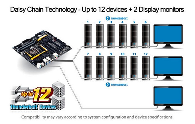 Připravovaná Gigabyte Z87X-UD7 TH bude mít Thunderbolt 2 certifikaci