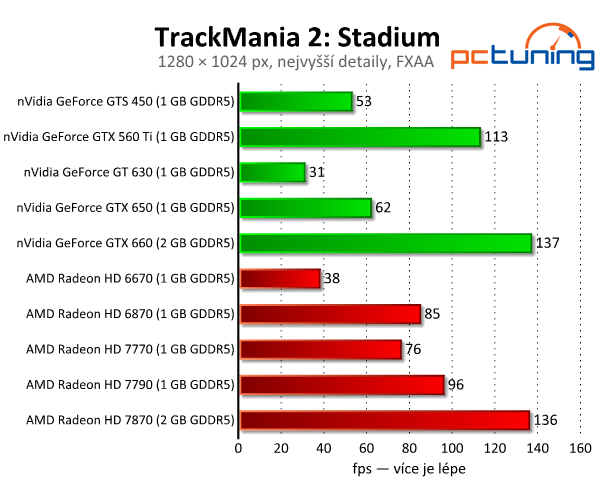 TrackMania 2: Stadium a Valley — krásné nové arkády