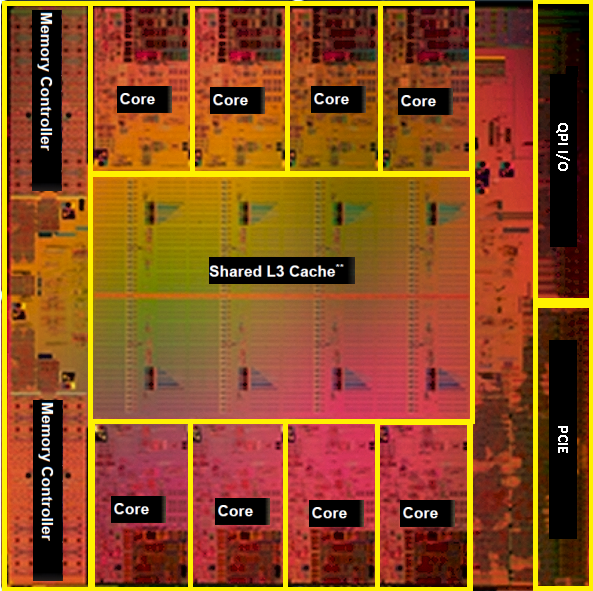  Intel Core i7-990X v testu – nejvýkonnější šestijádro planety