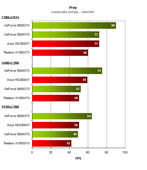 ASUS Radeon HD2900XT aneb klapka číslo dvě