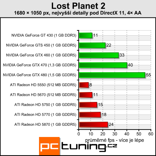 Lost Planet 2 — náročné DirectX 11 s malým přínosem