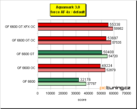 GeForce 6600 GT - vyplatí se, nebo přetaktovat 6600?