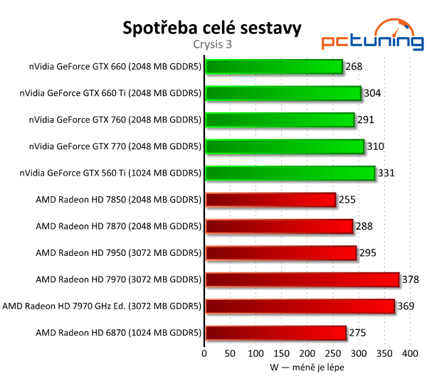 Velký srovnávací test grafických karet od pěti do deseti tisíc