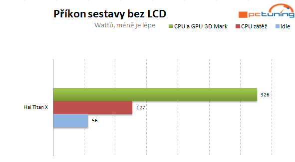 Hal3000 Titan X: monstrum může být i malé