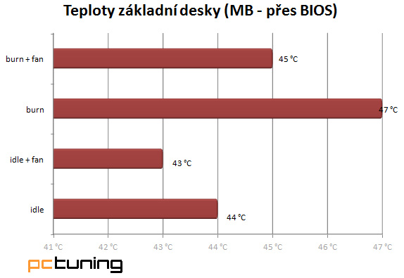 Eurocase ML 9805 TwinCooling – pekelný skelet