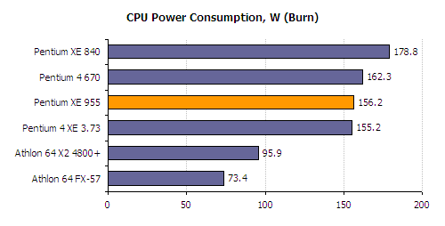 První test Pentia EE 955