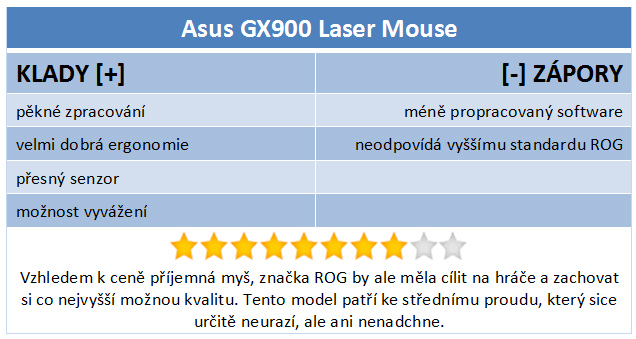 Asus ROG GX900 – pořádná herní myš už za 700 Kč?