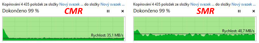 Test disků Western Digital Blue – CMR klasika versus SMR šindel