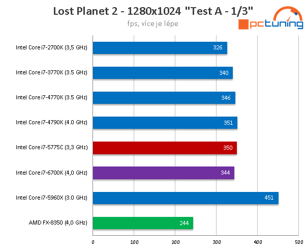 Test Core i7-6700K (Skylake) a Core i7-5775C (Broadwell) 