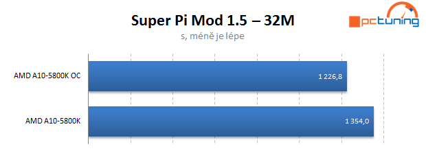 AMD Trinity – test Gigabyte F2A85X-UP4 včetně přetaktování