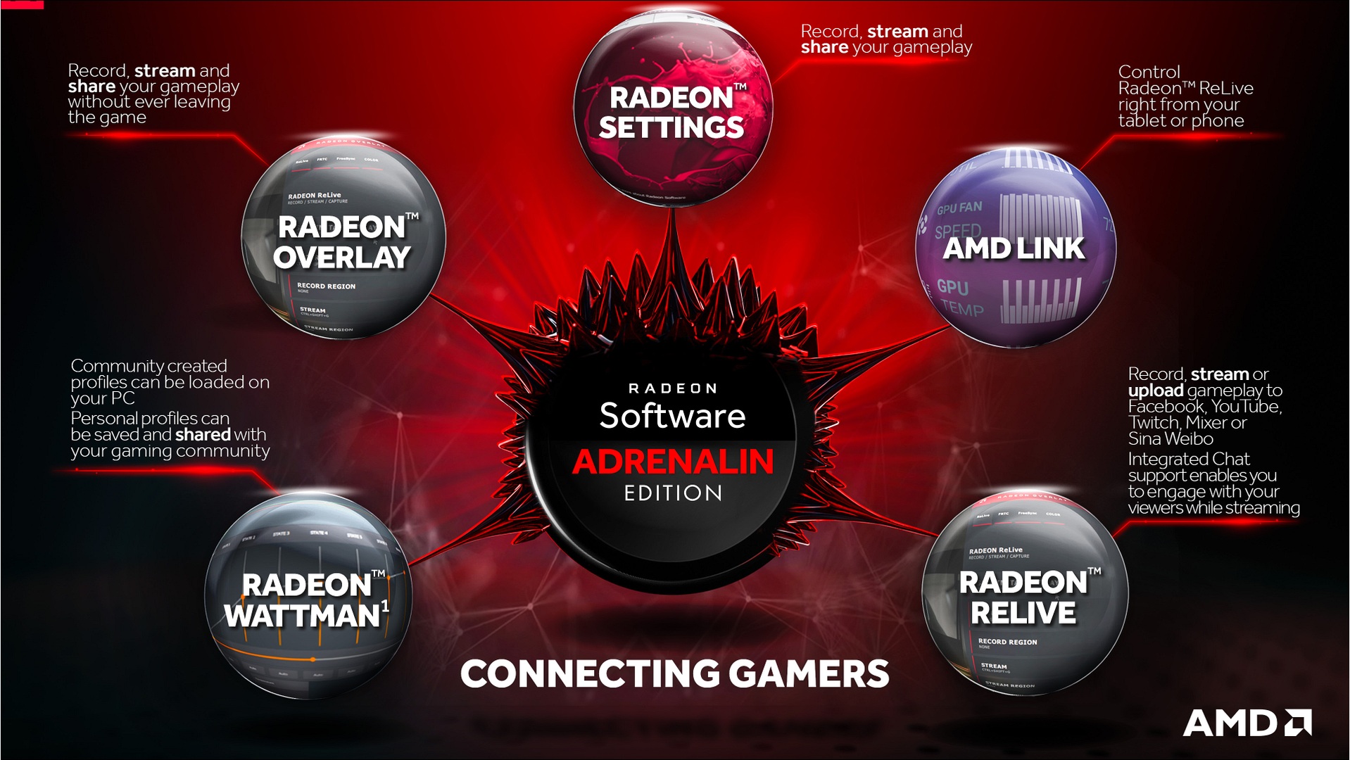 Radeon Software Adrenalin Edition a Vega 64 do hloubky