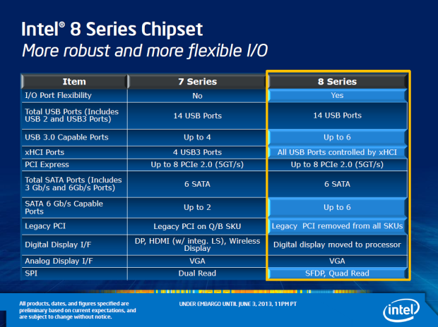 Intel Core i7-4770K – čtyřjádrový Haswell do desktopu