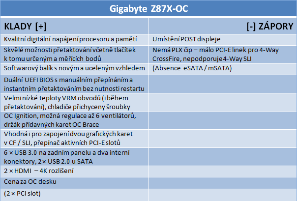 Gigabyte Z87X-OC – špičková volba pro všechny nadšence