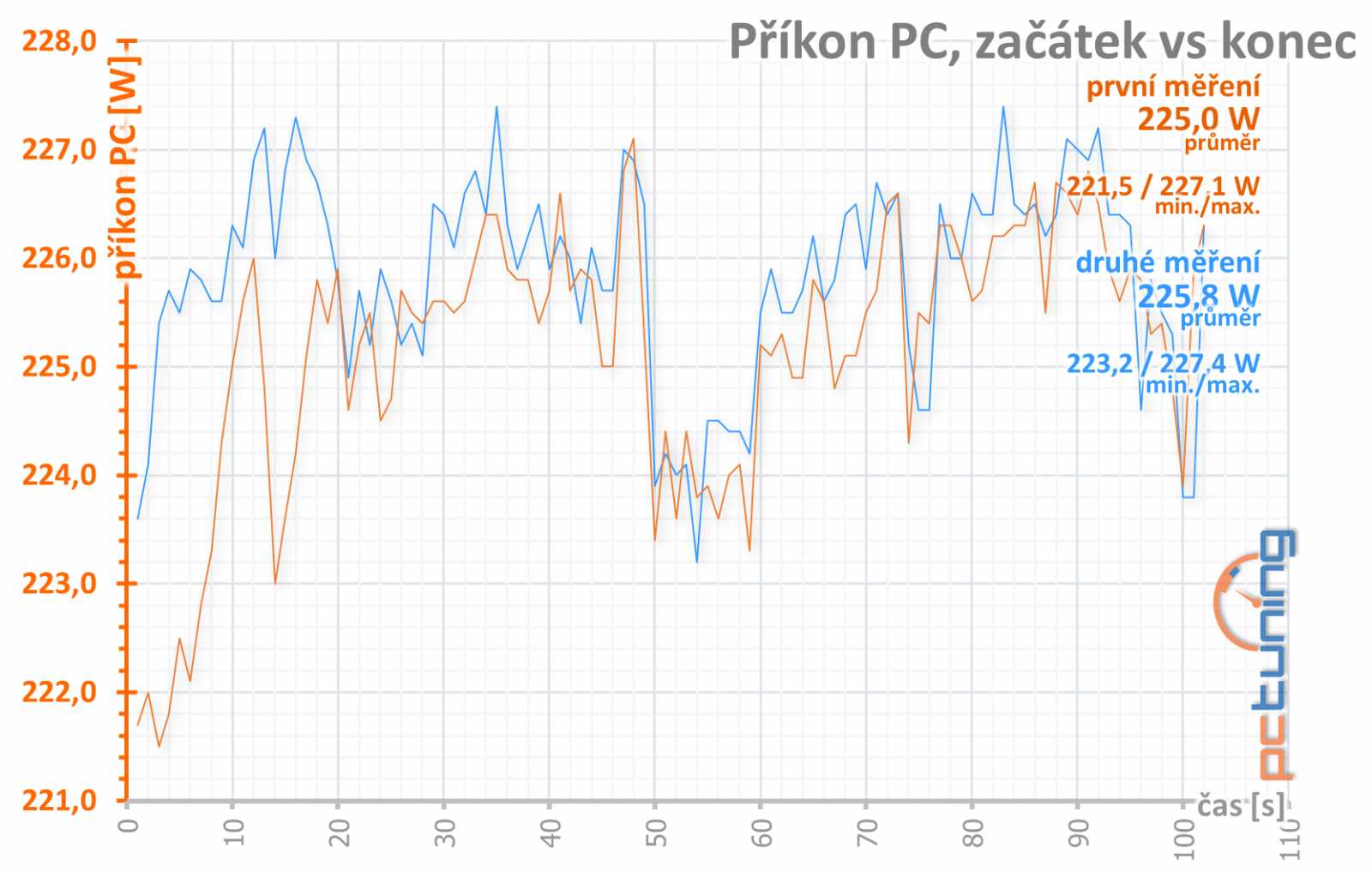 GeForce GTX 1650 Super: To měl být konkurent pro Polaris