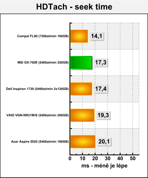 MSI MegaBook GX-700E - herní notebook se vším všudy