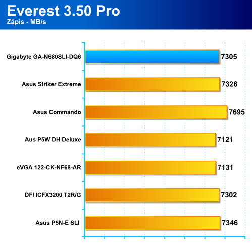 Gigabyte GA-N680SLI-DQ6 - Čtyři kroky k dokonalosti