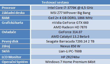 Podrobný test grafických karet aneb FPS není všechno