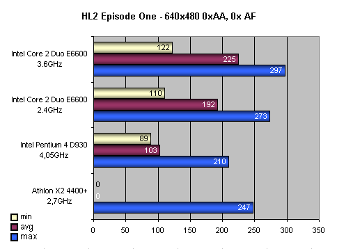 Intel Core 2 Duo: Návrat krále - část 1.