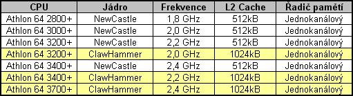 Přetaktování procesorů AMD: postup a praktické tipy