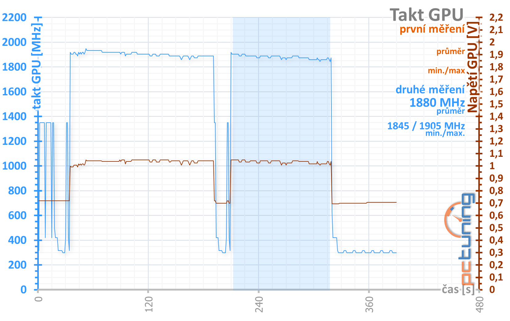 3DMark Port Royal: Test ray tracingu na GeForce RTX