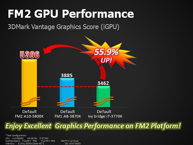 Návod: jak vyždímat maximum z AMD Trinity na desce Asus