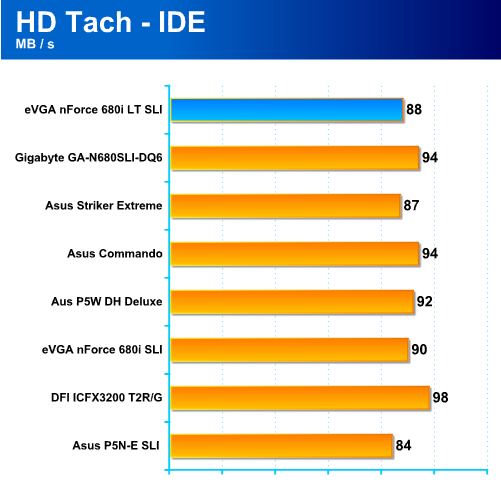 (eVGA) nForce 680i LT SLI - téměř high-end pro Intel