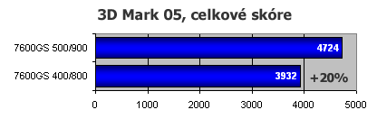 Zalman ZM80D-HP, pasivní chladič pro grafické karty