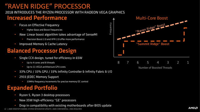 AMD Ryzen 5 2400G – Zenové APU s grafikou Vega 11