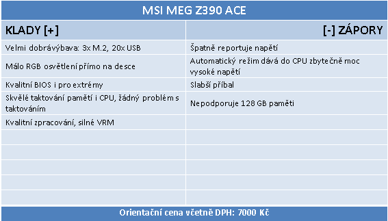 Intel Core i9–9900K a MSI MEG Z390 ACE v testu