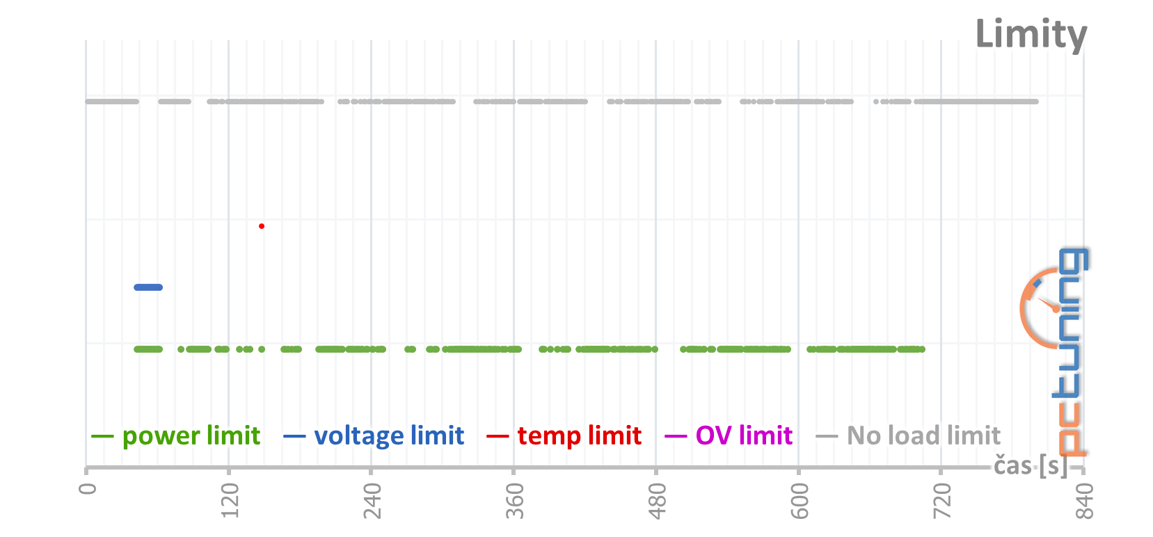 KFA2 GeForce RTX 2070 Super EX (1-Click OC) v testu