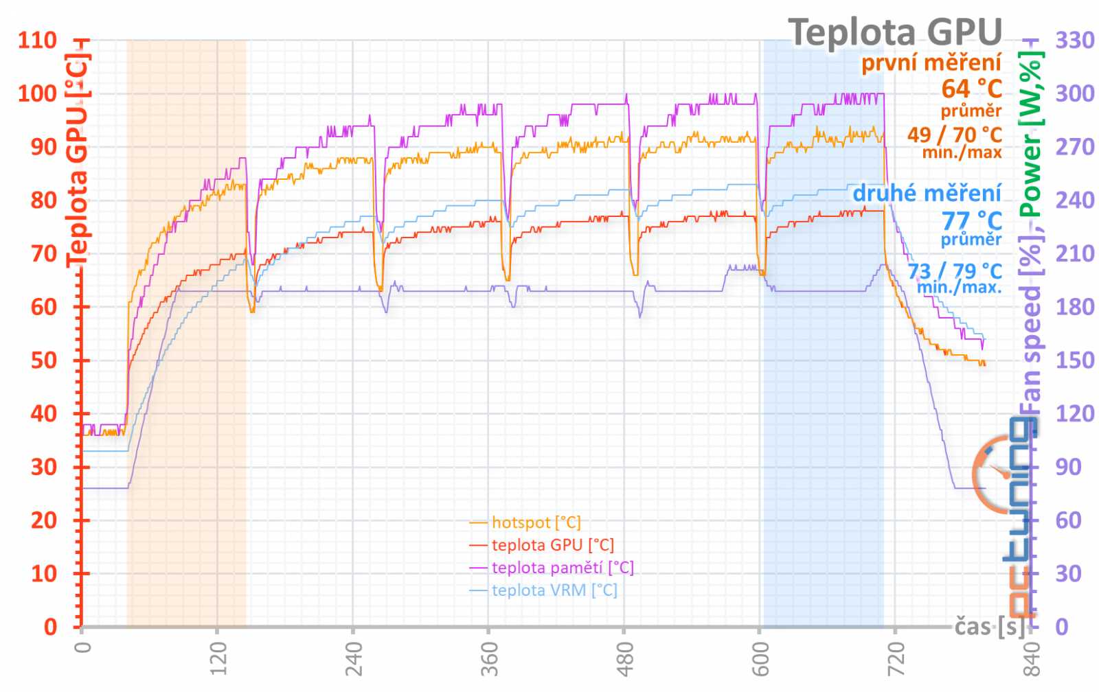 Nereferenční MSI Radeon RX 5700 XT Evoke OC v testu