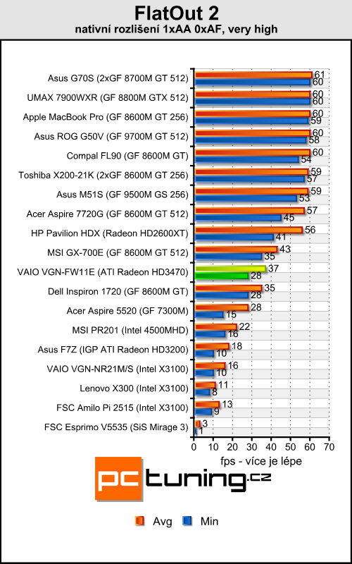 Sony VAIO VGN-FW11E - velký a stylový