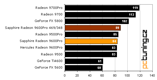 Sapphire Radeon 9600 Pro Ultimate Edition