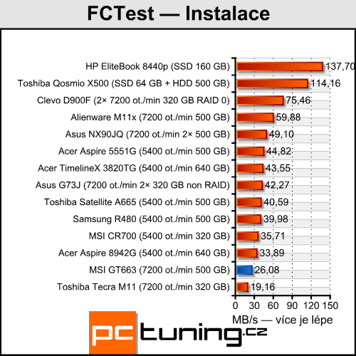 MSI GT663 — herní notebook se vším všudy