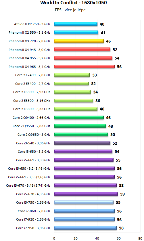 Core i5 600 a Core i3 500 - 32nm dvoujádra Westmere