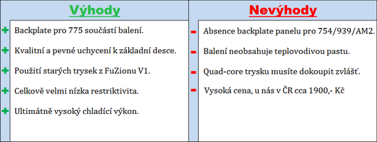 D-Tek FuZion V2 - nejlepší vodní blok současnosti?