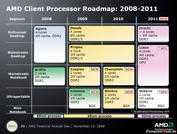 32nm CPU od AMD v roce 2010