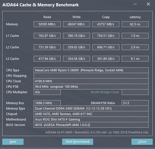 AIDA64 benchmark - XPG Spectrix D80 2400 MHz CL12-13-13-28