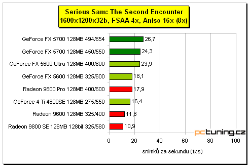 GeForce FX 5700 - král střední třídy?