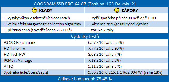 SandForce proti všem – velké srovnání současných SSD