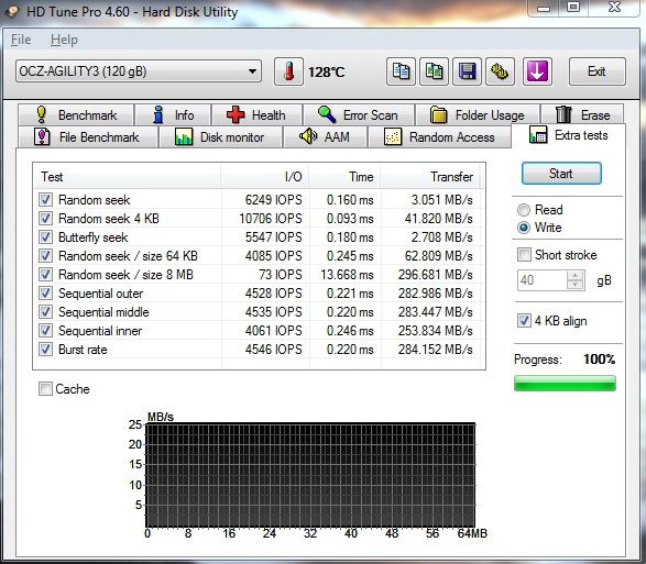 Souboj dvou SSD do 4000 Kč – OCZ Agility 3 vs. Corsair FS 3