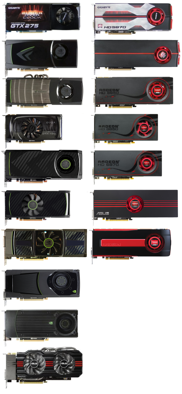 Grafika Asus GeForce GTX 670 DCU II – překoná i GTX 680