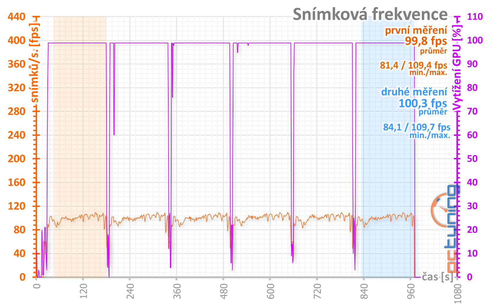 Sapphire Pulse RX 5600 XT: dobrá karta za dobrou cenu