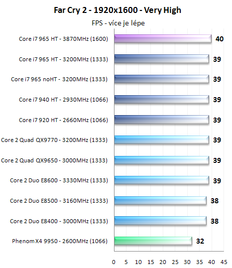 Procesory Core i7 - test architektury Nehalem