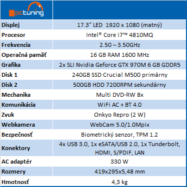 Goldmax Eurocom X7: herné monštrum s GTX 970M v SLI